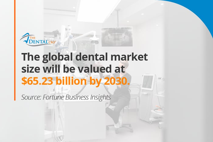 [ROPS] The Biggest Challenges Dentists Face in 2024 [ROPS] The Biggest Challenges Dentists Face in 2024_Graphic 2- Freepik