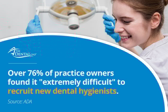 [ROPS] The Biggest Challenges Dentists Face in 2025_Graphic 1- Freepik