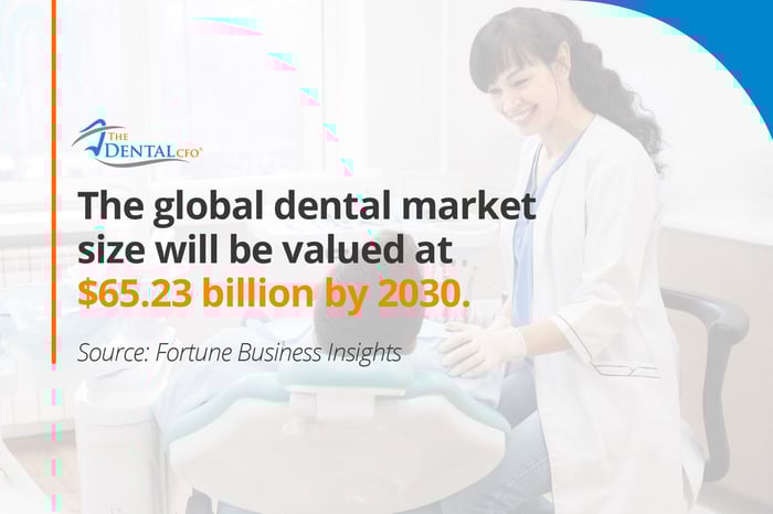 [ROPS] The Biggest Challenges Dentists Face in 2025_Graphic 2- Freepik