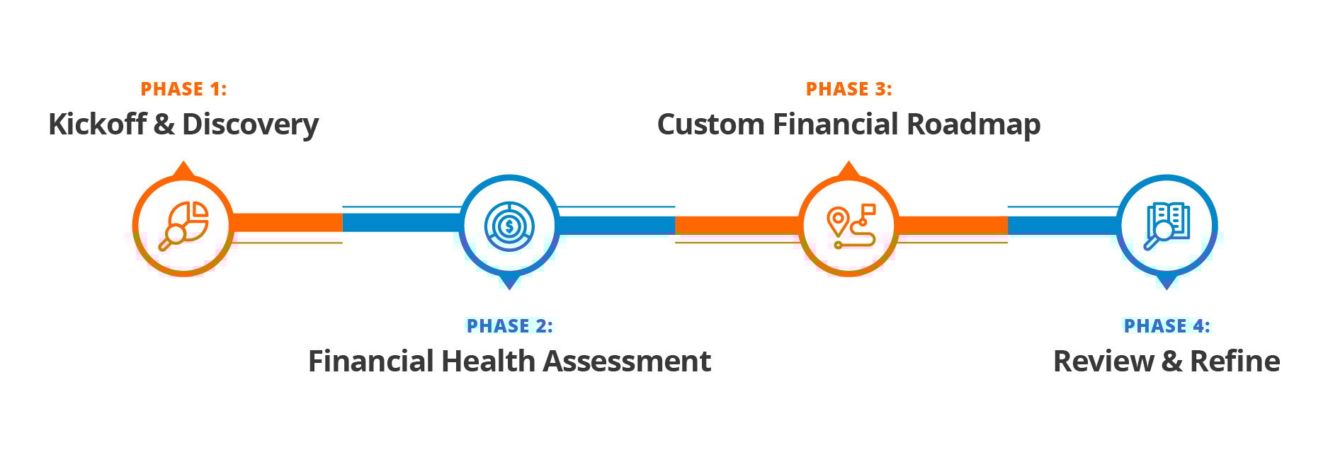 What to Expect in Your First 90 Days With The Dental CFO_Graphic 1