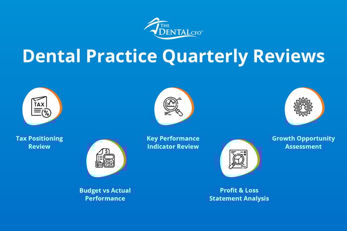Why Quarterly Financial Reviews Are Critical for Growing Dental Practices_Graphic 2